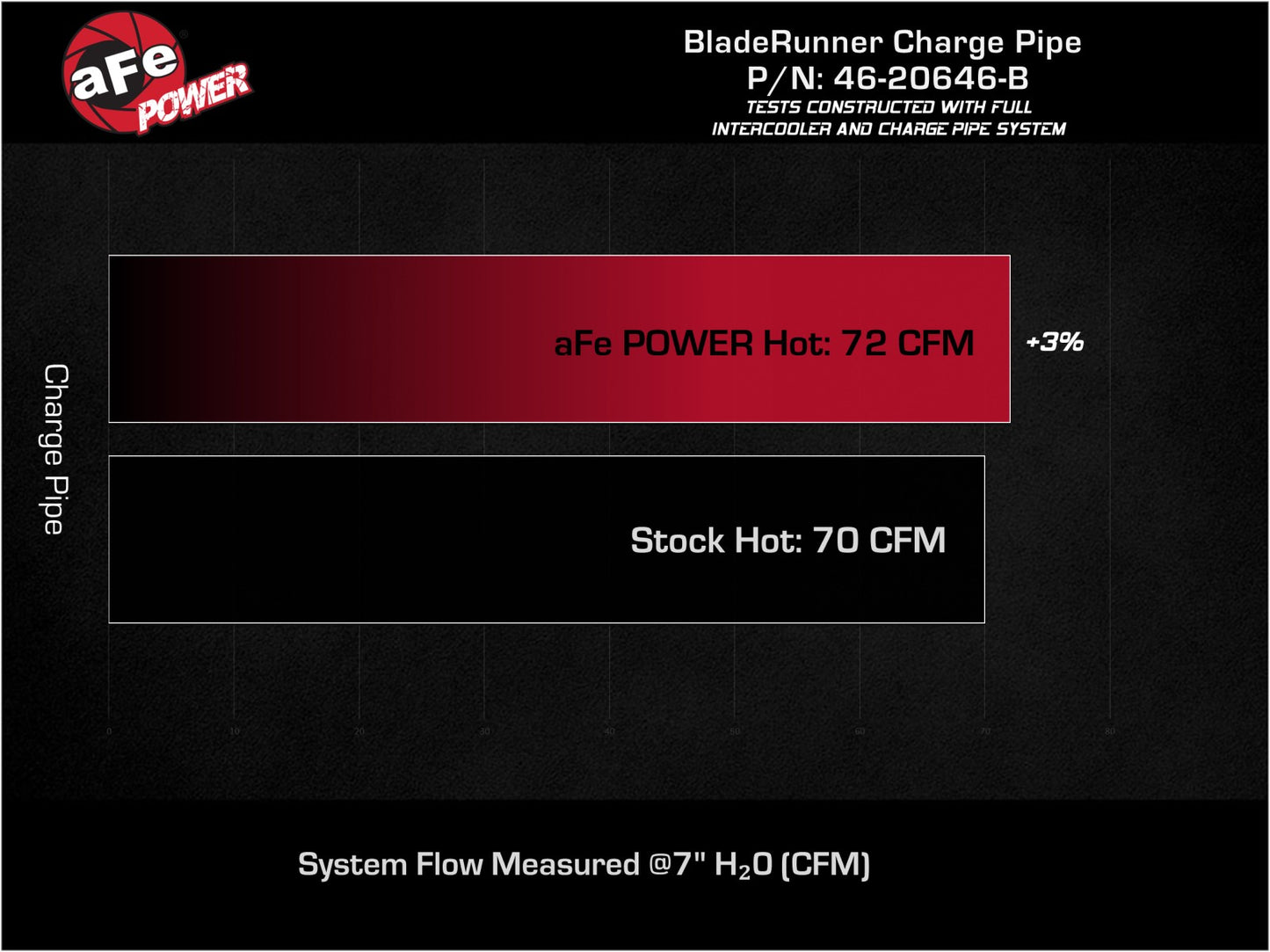 aFe BladeRunner 2.5in Aluminum Hot Charge Pipe - Black | Hyundai Veloster N L4 2.0L (19-22) (46-20646-B)