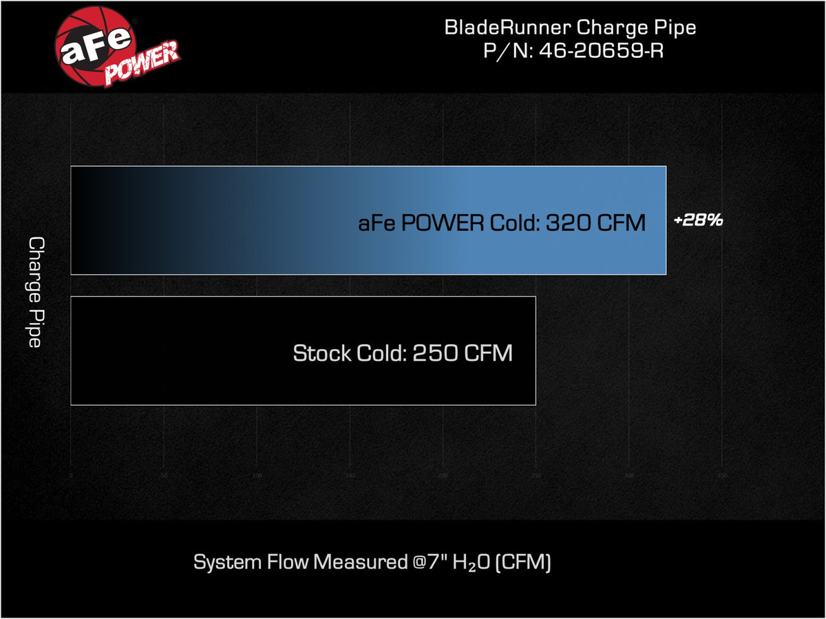 aFe BladeRunner 2-3/4in Aluminum Cold Charge Pipe | Ford Explorer ST V6 3.0L (20-23) (46-20659-R)