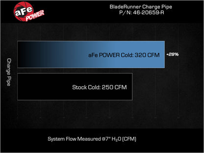 aFe BladeRunner 2-3/4in Aluminum Cold Charge Pipe | Ford Explorer ST V6 3.0L (20-23) (46-20659-R)