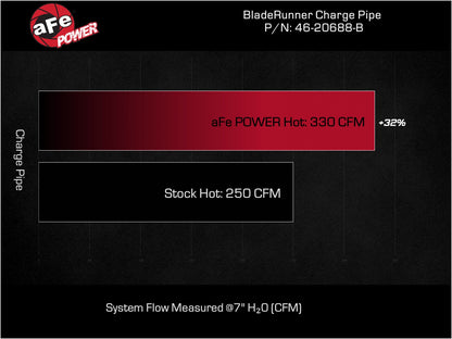aFe BladeRunner 3in AL Hot Charge Pipe | Ford F250/F350 V8-6.7L (46-20688-B)