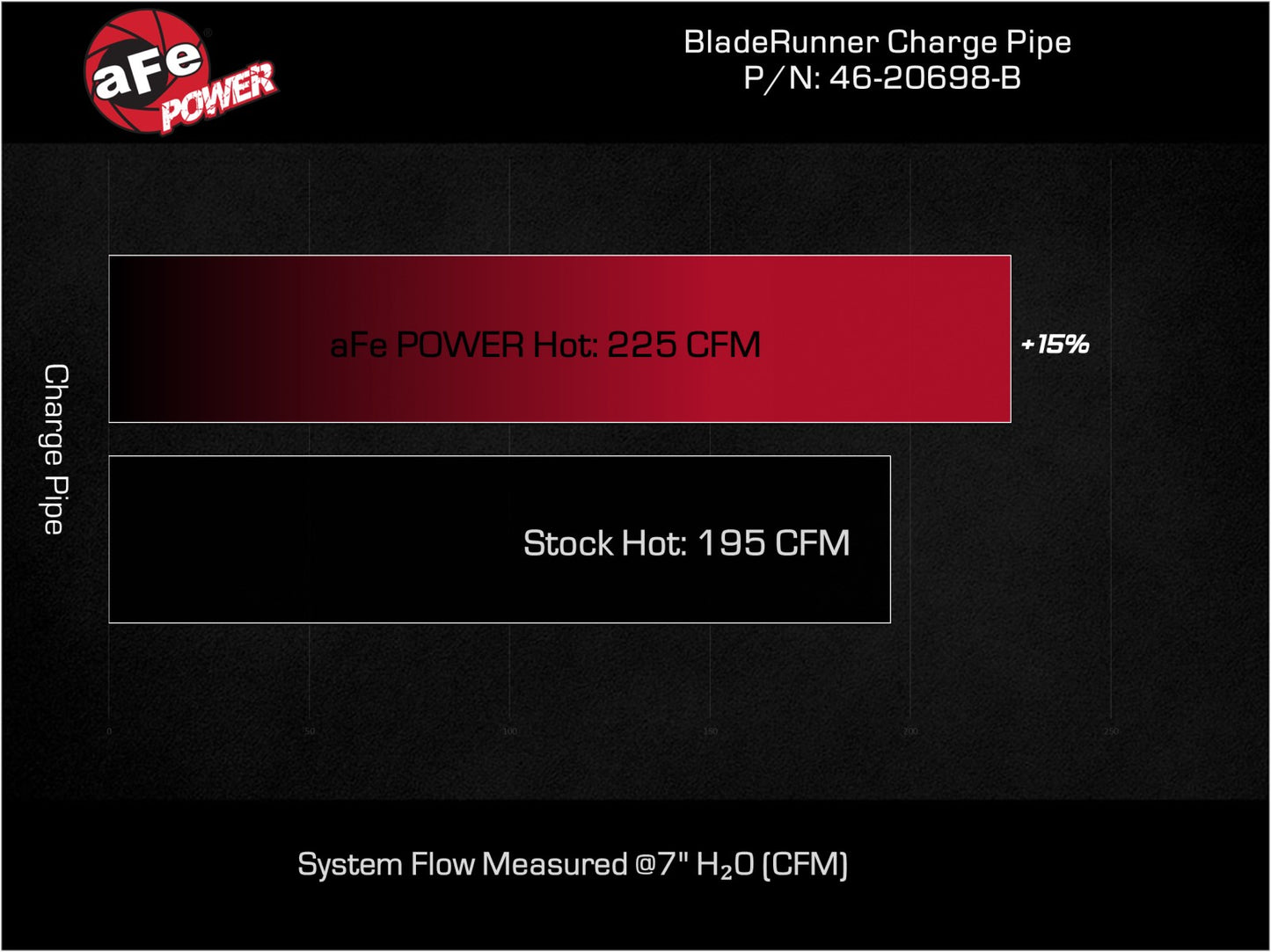 aFe BladeRunner Hot Charge Pipe | Kia Stinger 17-24 (46-20698-B)