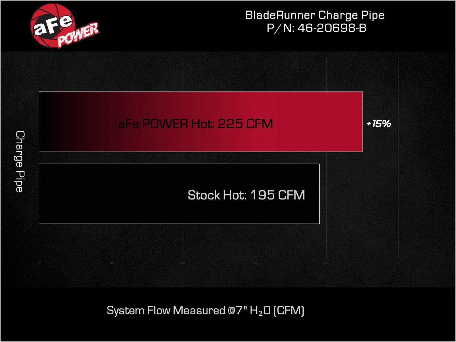 aFe BladeRunner Hot Charge Pipe | Kia Stinger 17-24 (46-20698-B)
