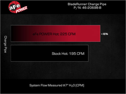 aFe BladeRunner Hot Charge Pipe | Kia Stinger 17-24 (46-20698-B)