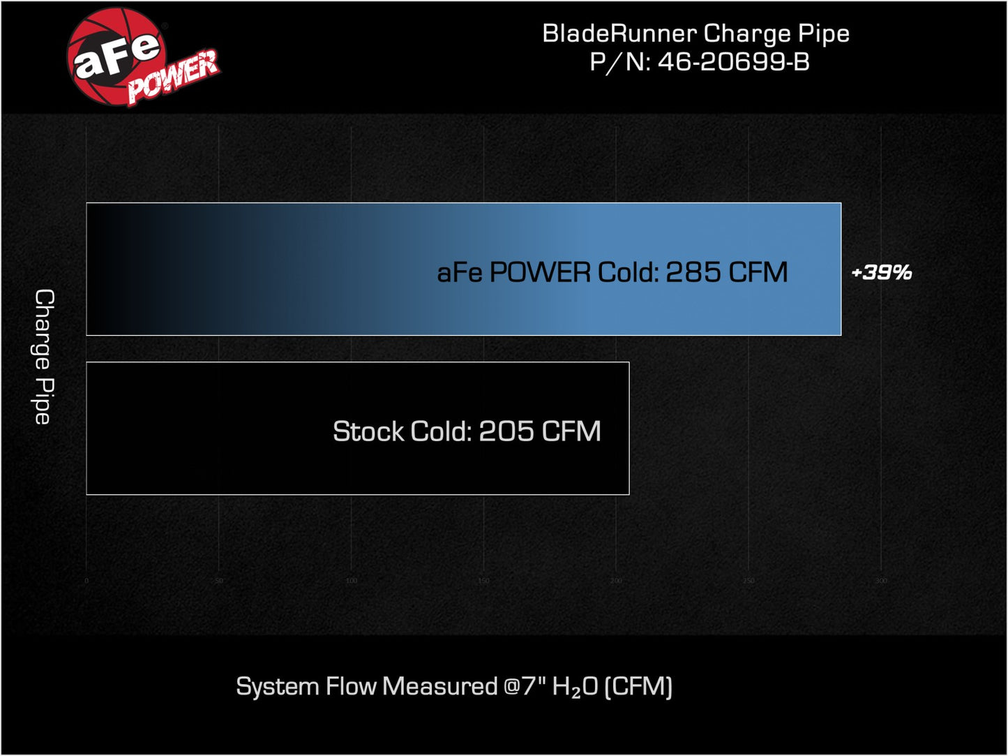 aFe BladeRunner Cold Charge Pipe | Kia Stinger 17-24 L4-2.5L (46-20699-B)