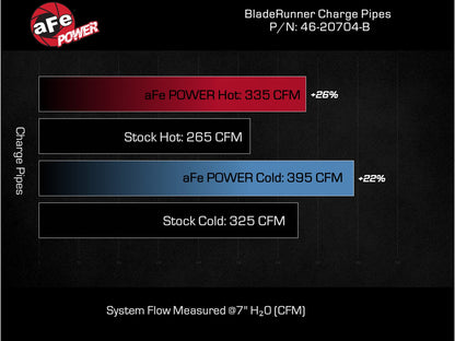 aFe V8 6.6L L5P BladeRunner Aluminum Charge Pipe | Chevy Silverado/GMC Sierra (20-26) (46-20704-B)