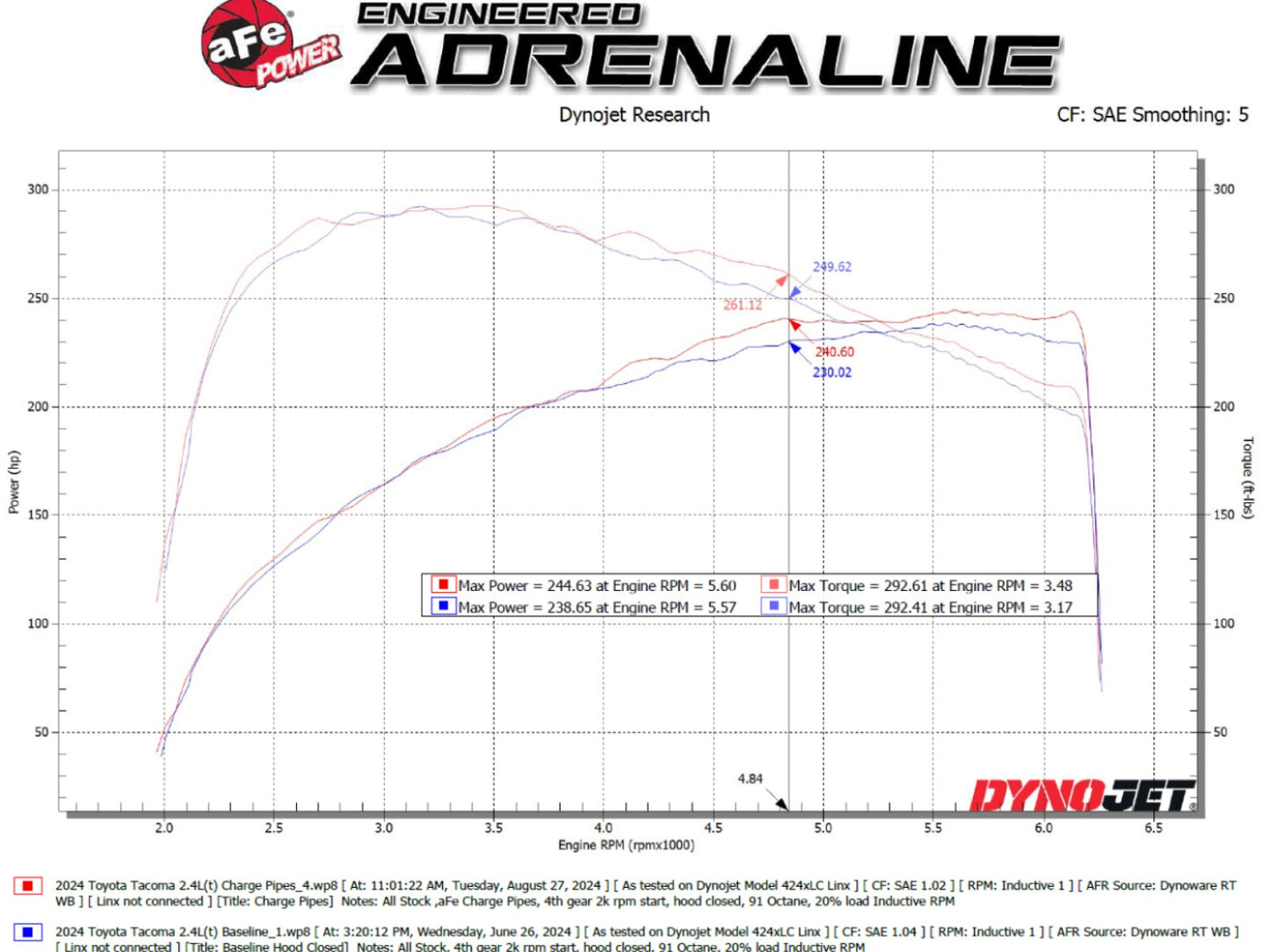aFe 24+ Tacoma & Land Cruiser Aluminum Charge Pipe Kit | Toyota Tacoma/LC (46-20724-B)
