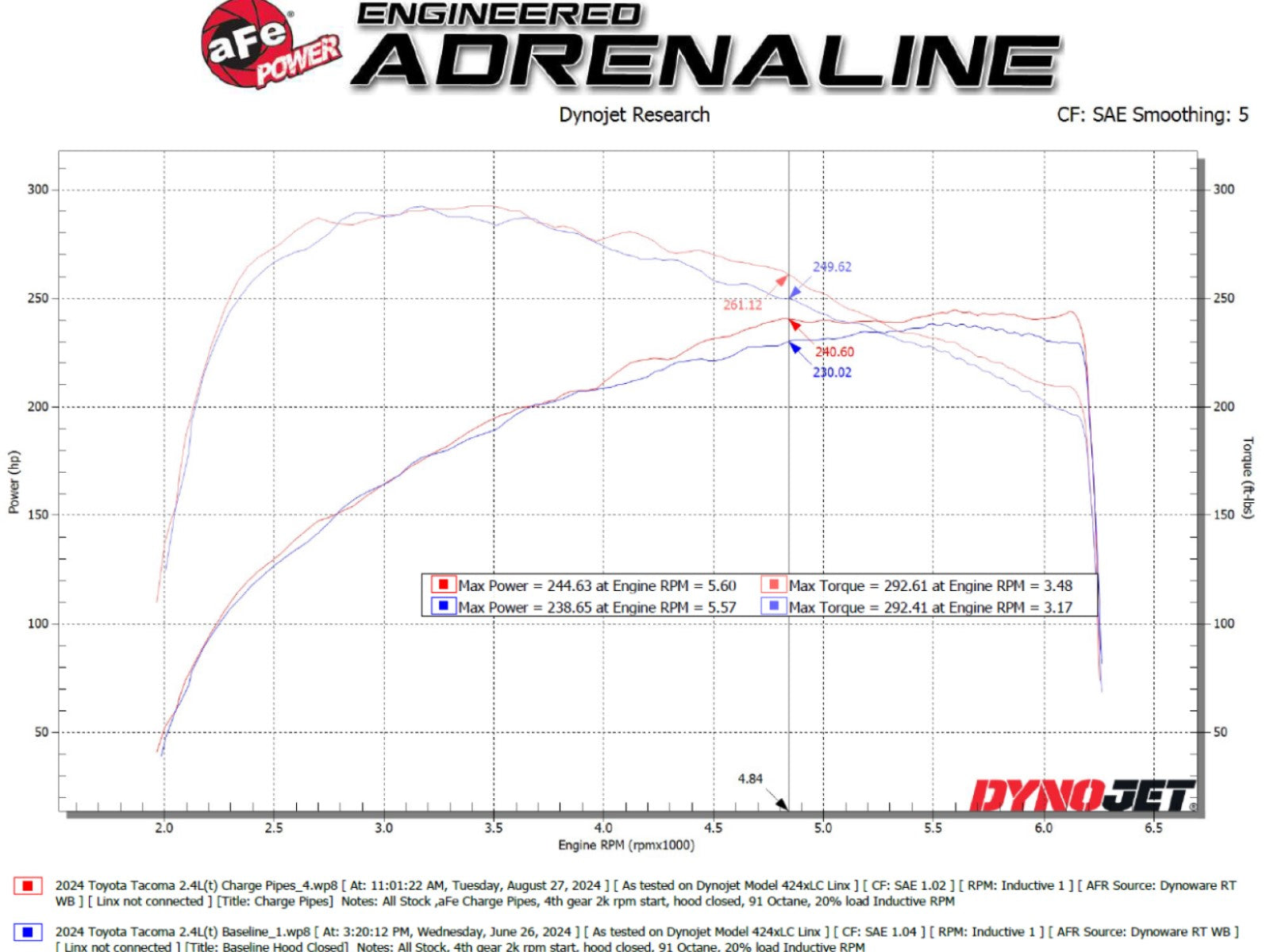 aFe 24+ Tacoma & Land Cruiser Aluminum Charge Pipe Kit | Toyota Tacoma/LC (46-20724-B)