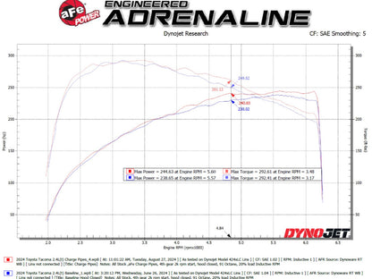 aFe 2.5in & 3in Aluminum Hot & Cold Charge Pipe Kit | Toyota Tacoma (24+) (46-20724-R)