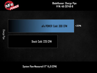 aFe BladeRunner Cold Charge Pipe | GM Colorado/Canyon (46-20749-B)