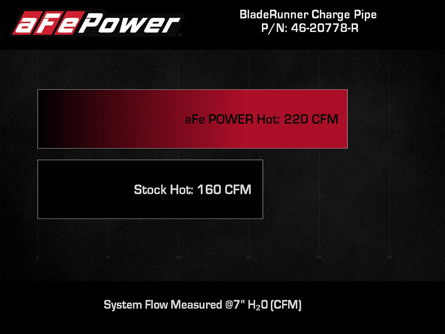 aFe BladeRunner 2.5in Aluminum Hot Charge Pipe | Jeep Wrangler JL L4-2.0L (24+) (46-20778-R)