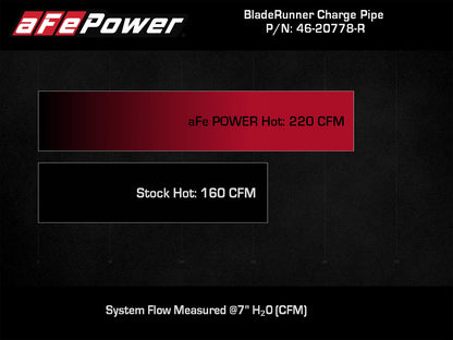 aFe BladeRunner 2.5in Aluminum Hot Charge Pipe | Jeep Wrangler JL L4-2.0L (24+) (46-20778-R)