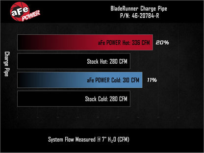 aFe BladeRunner Aluminum Hot and Cold Charge Pipe Kit Red Ford F-150 24-26 V6-2.7L (tt)