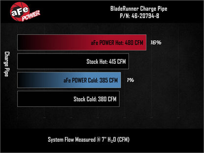 aFe BladeRunner 2-1/4in & 3in Aluminum Hot and Cold Charge Pipe Kit Black RAM 1500 RHO 25-27 L6-3.0L