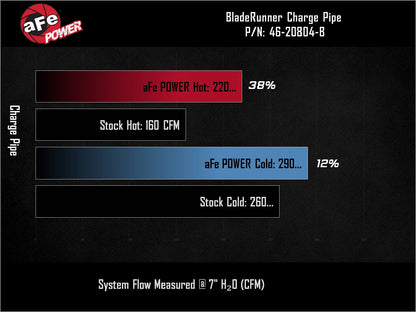 aFe 46-20804-B BladeRunner Aluminum Hot/Cold Charge Pipe Kit Red For G70 V6