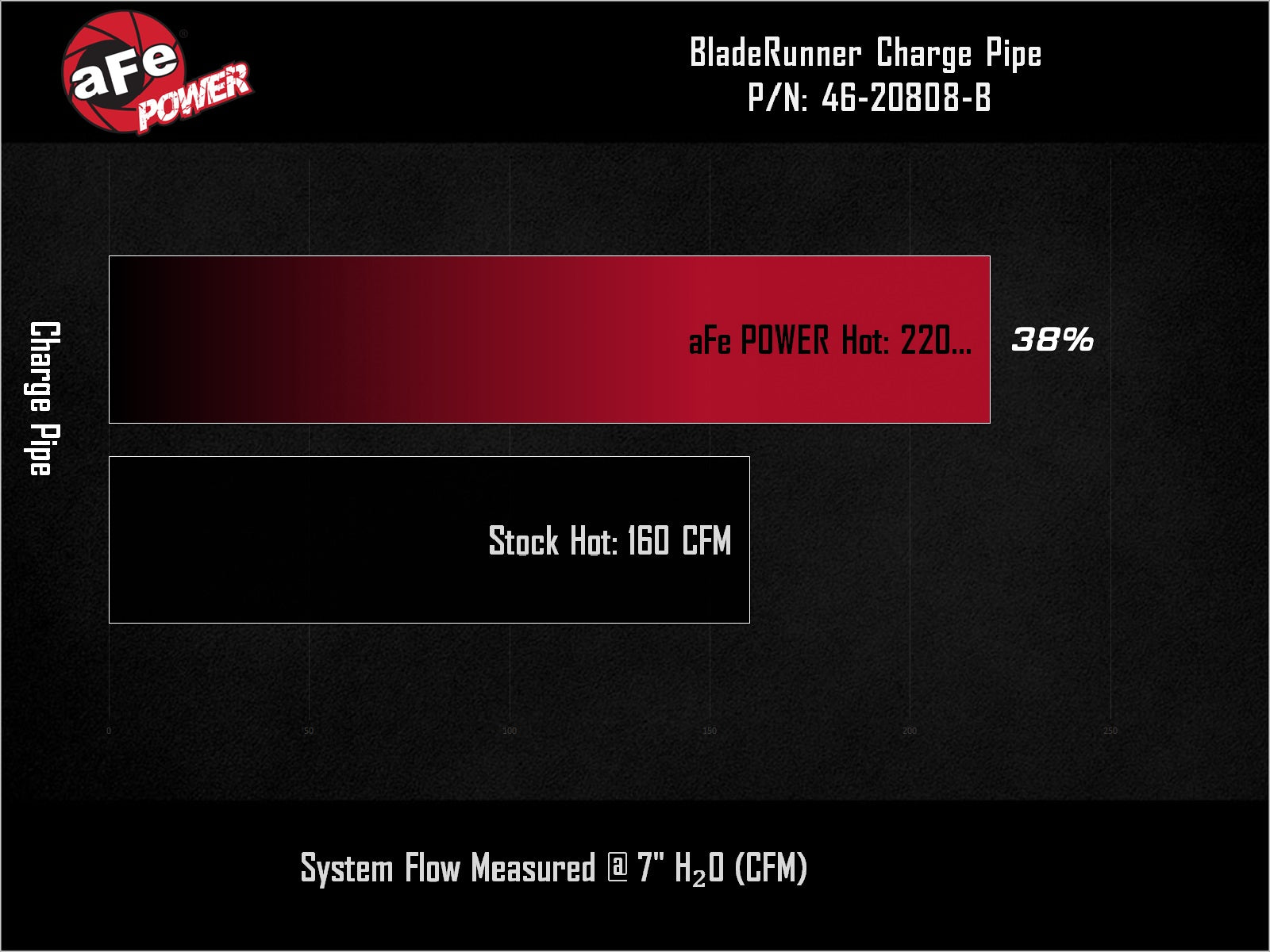 aFe 46-20808-B BladeRunner Aluminum Hot Charge Pipe Black For Genesis G70