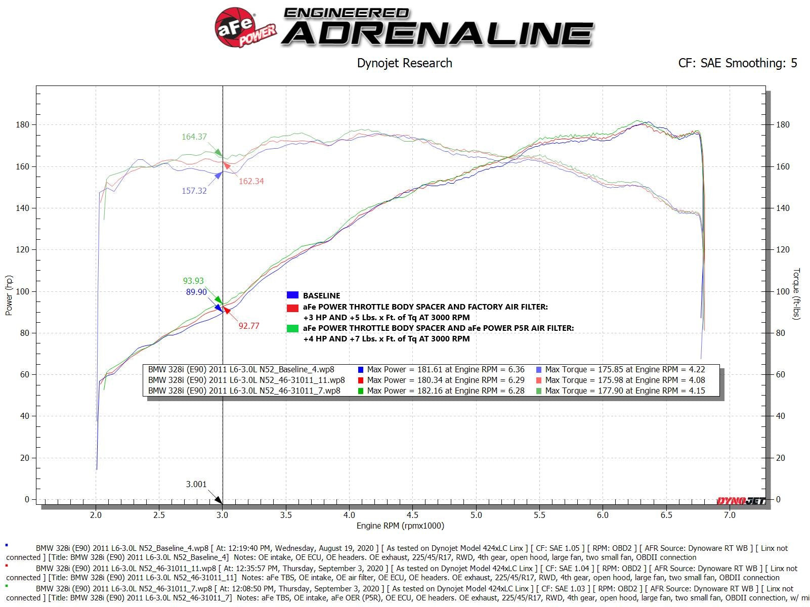 aFe Silver Bullet Throttle Body Spacer | BMW 328i L6-3.0L (E90/E91/E92/E93) (07-13) (46-31011)
