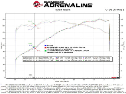 aFe Silver Bullet Throttle Body Spacer | BMW 328i L6-3.0L (E90/E91/E92/E93) (07-13) (46-31011)