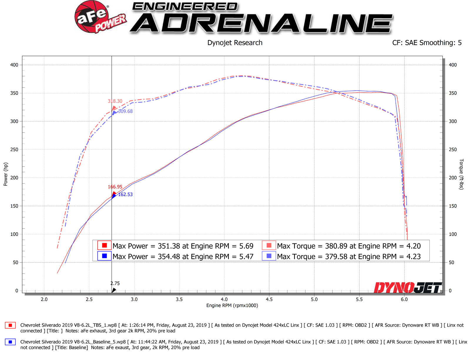 aFe Silver Bullet Throttle Body Spacer | GM Trucks 1500 V8-6.2L (14-19) (46-34016)