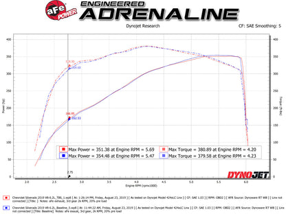aFe Silver Bullet Throttle Body Spacer | GM Trucks 1500 V8-6.2L (14-19) (46-34016)