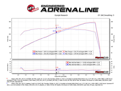 aFe Silver Bullet Throttle Body Spacer Kit | Nissan 370Z (09-18) (46-36007)