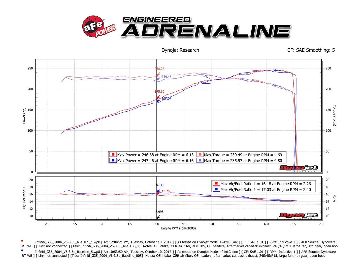 aFe Silver Bullet Throttle Body Spacer Kit | Nissan 350Z V6 3.5L (03-06) (46-36008)