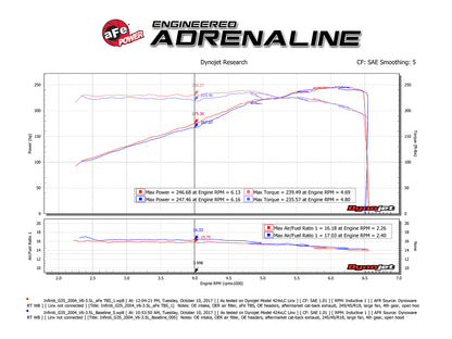 aFe Silver Bullet Throttle Body Spacer Kit | Nissan 350Z V6 3.5L (03-06) (46-36008)