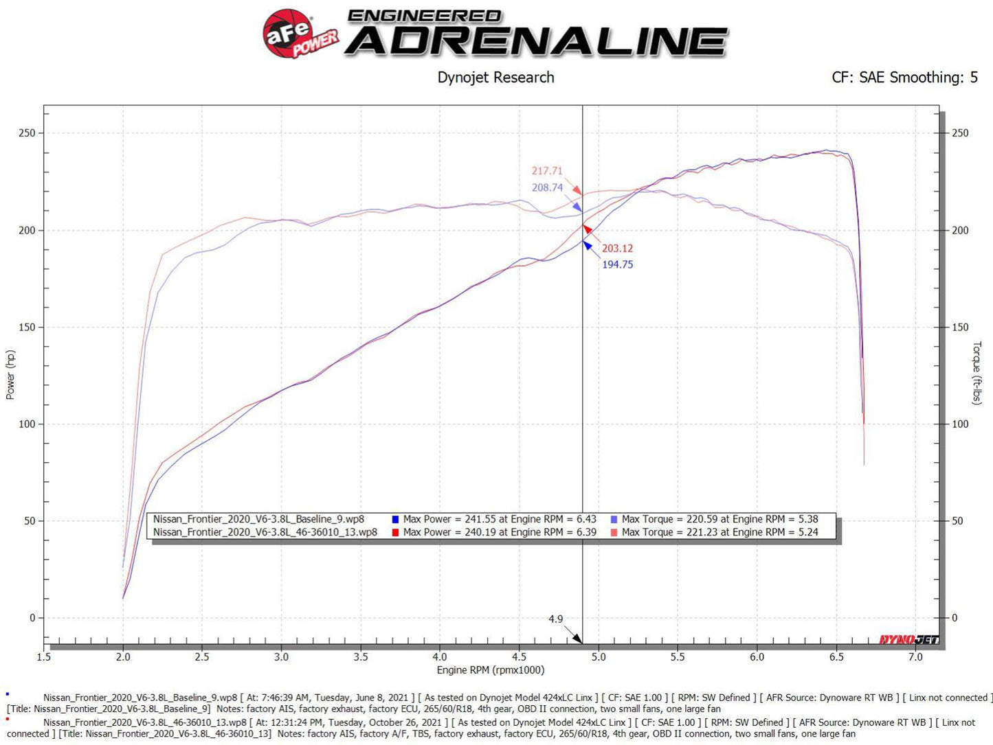 aFe 20-22 Nissan Frontier V6-3.8L Silver Bullet Throttle Spacer (46-36011B)