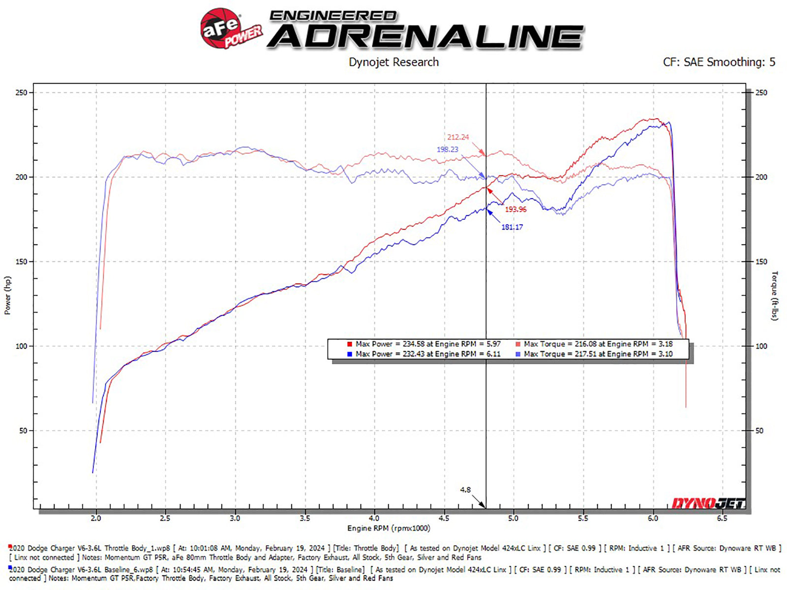 aFe 80mm Throttle Body | Dodge Challenger/Charger (11-23) (46-39105)