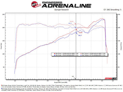 aFe 80mm Throttle Body | Dodge Challenger/Charger (11-23) (46-39105)
