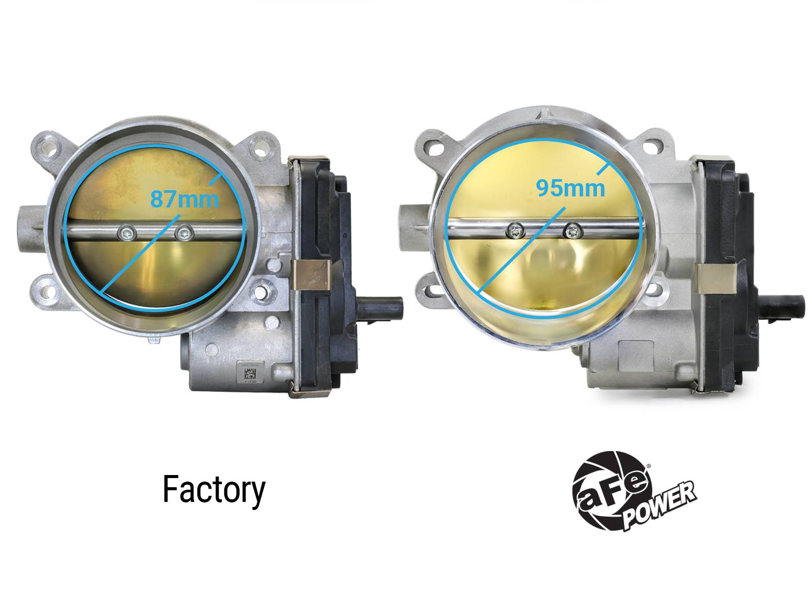 aFe 95mm Throttle Body | Cadillac Escalade/Corvette/GMC Yukon XL/CT5/CT5-V (46-39110)