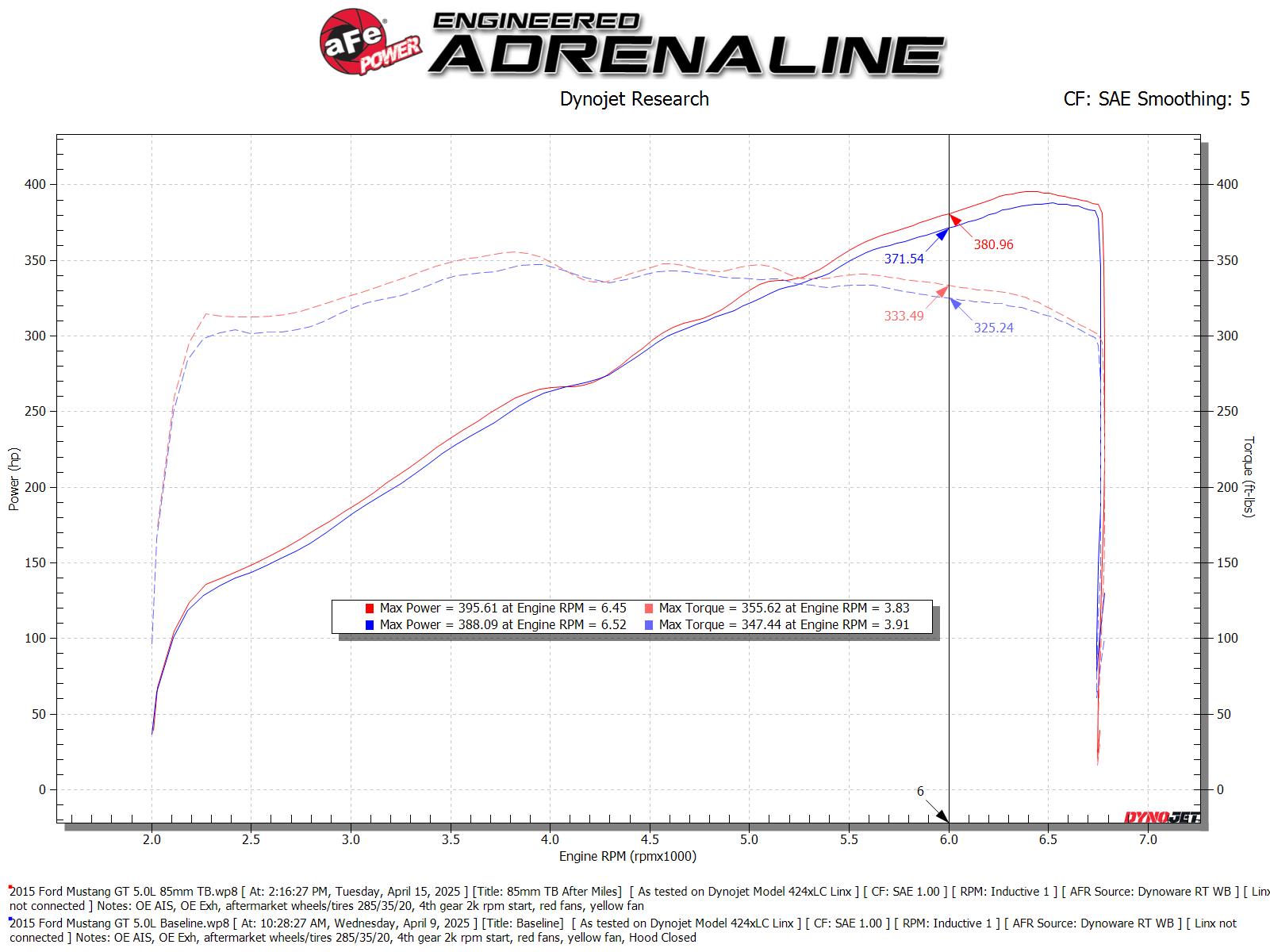 aFe Perf 85mm Throttle Body | Ford Mustang GT (11-16) (46-39113)