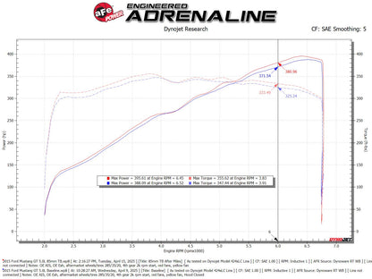 aFe Perf 85mm Throttle Body | Ford Mustang GT (11-16) (46-39113)