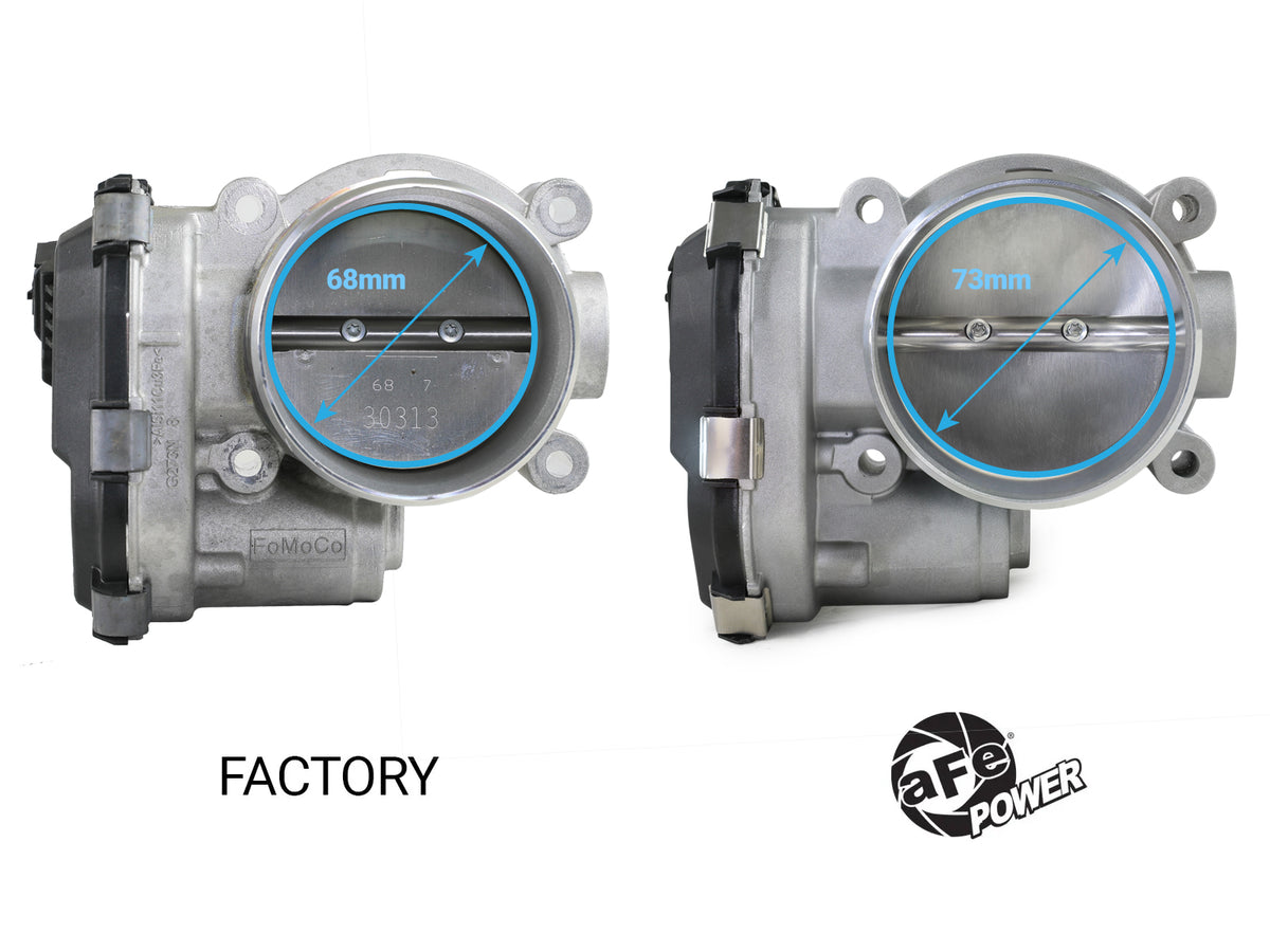 aFe 73mm Throttle Body | Ford F-150/Expedition/Explorer/Transit (15-26) (46-39116)