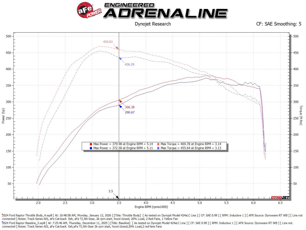 aFe 73mm Throttle Body | Ford F-150/Expedition/Explorer/Transit (15-26) (46-39116)