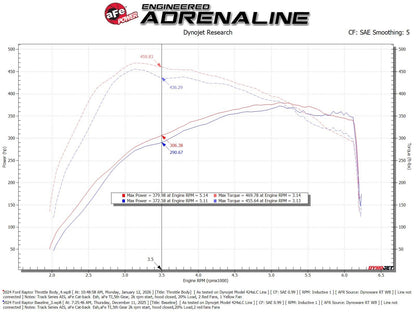 aFe 73mm Throttle Body | Ford F-150/Expedition/Explorer/Transit (15-26) (46-39116)