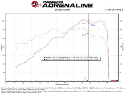 aFe 46-39120 Throttle Body 85mm for Porsche 911 05-19 (997/991) H6-3.4L/3.6L/3.8L/4.0L