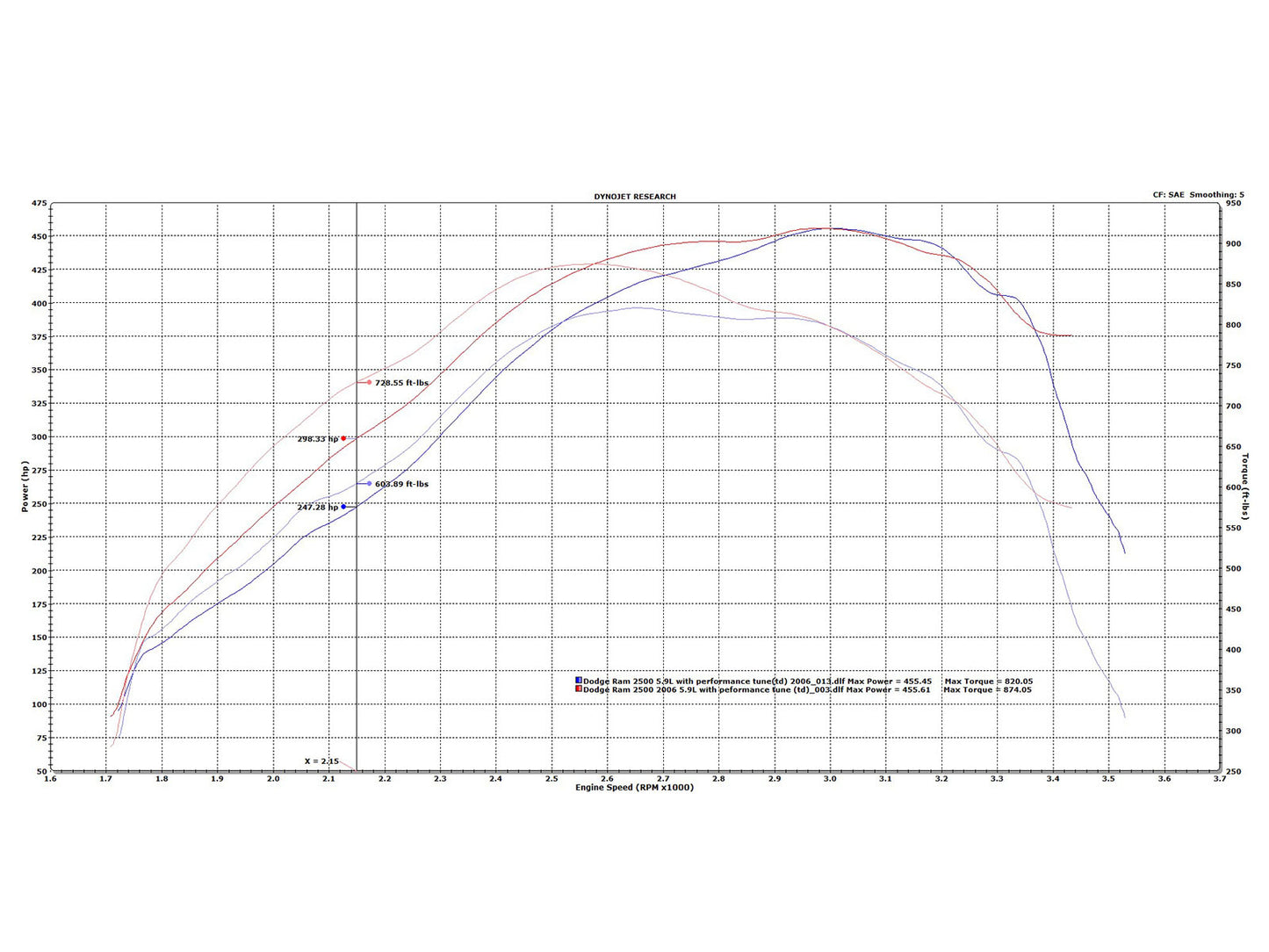 aFe Bladerunner Turbo | Dodge Ram 03-09 (46-60052-1)