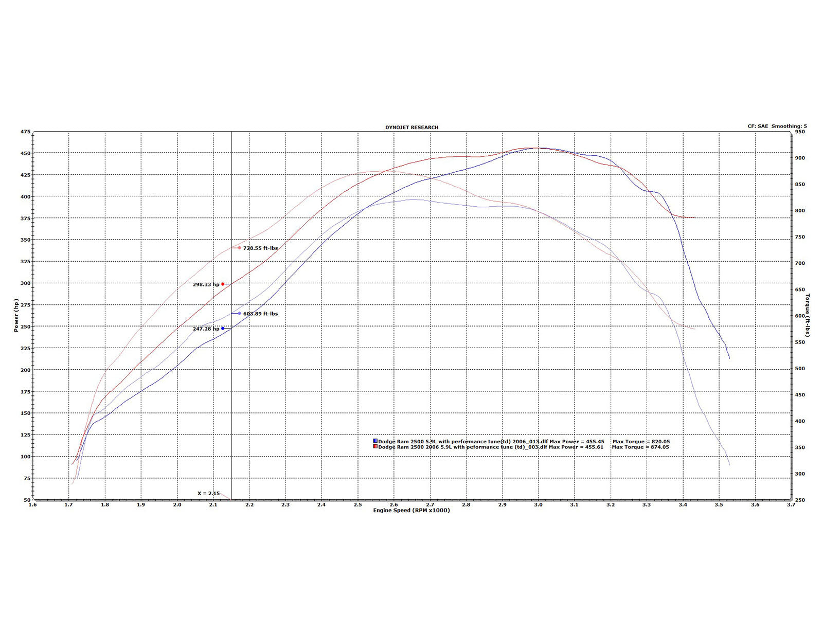 aFe Bladerunner Turbo | Dodge Ram 03-09 (46-60052-1)