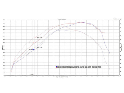 aFe Bladerunner Turbo | Dodge Ram 03-09 (46-60052-1)
