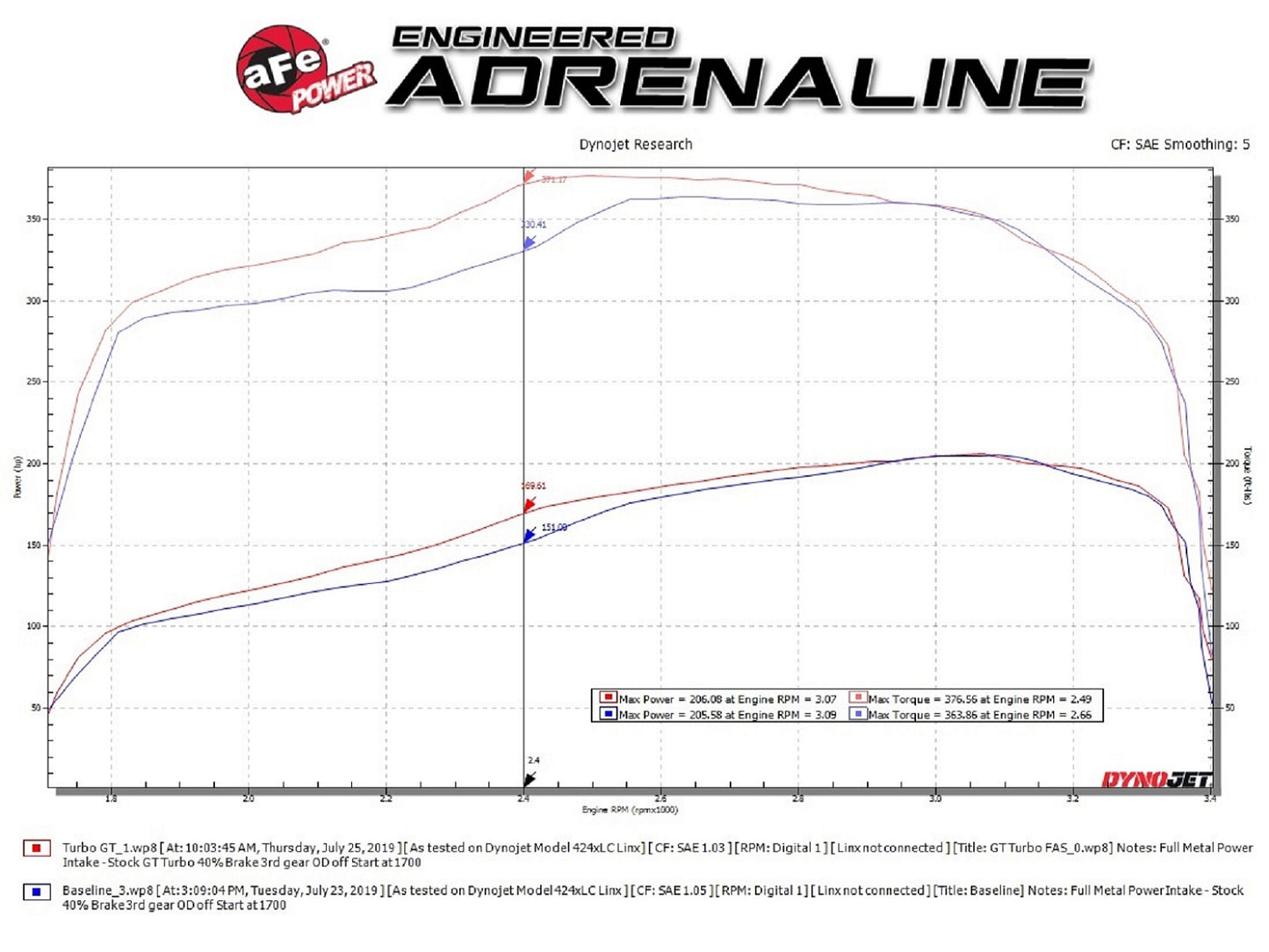 aFe BladeRunner GT Turbocharger | Ford F250/F350 7.3L Diesel (94-97) (46-60232)