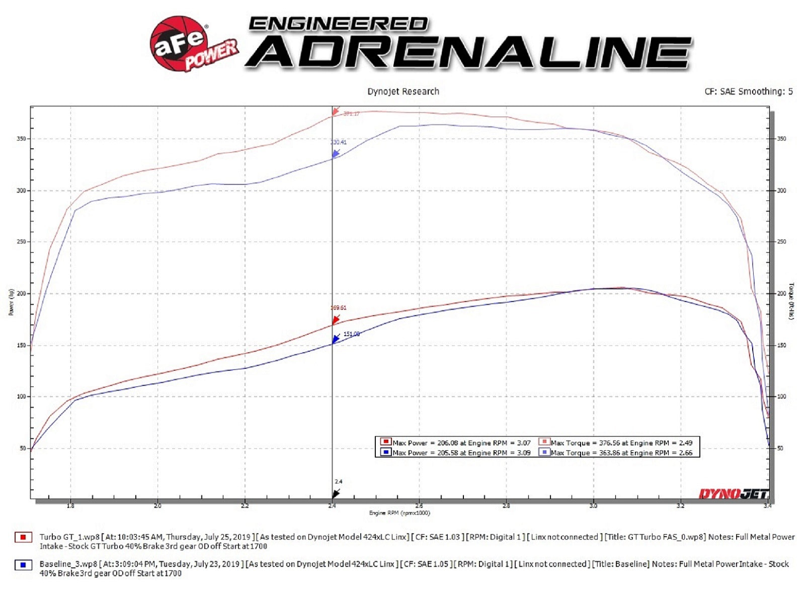 aFe BladeRunner GT Turbocharger | Ford F250/F350 7.3L Diesel (94-97) (46-60232)