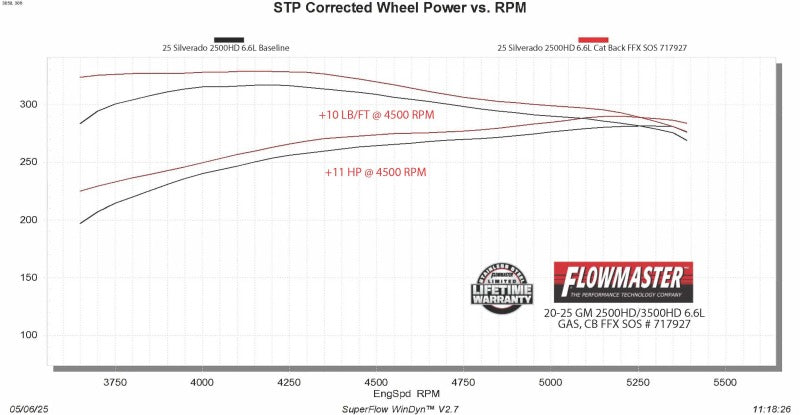 Flowmaster FlowFX Cat-Back Exhaust For GM 2500/3500HD 19-26 (717927)