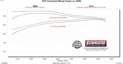 Flowmaster FlowFX Cat-Back Exhaust For GM 2500/3500HD 19-26 (717927)