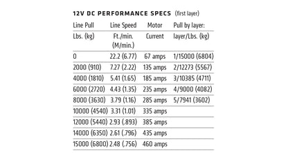 WARN 47801 15000lb M15 Self Recovery Heavy Weight Steel Cable