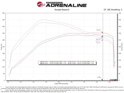 aFe Magnum FORCE Stage-2 Cold Air Intake System w/ Pro 5R Filter | Ford F-150 (21-22) (54-13061R)