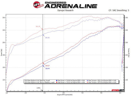 aFe Twisted Steel 304SS Shorty Header | Dodge Ram 1500/2500/3500 V8-6.4L (19-26) (48-32029)