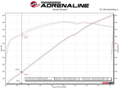 aFe Power Twisted Steel 304SS Shorty Header | Ram 1500 TRX V8-6.2L (48-32030-T)