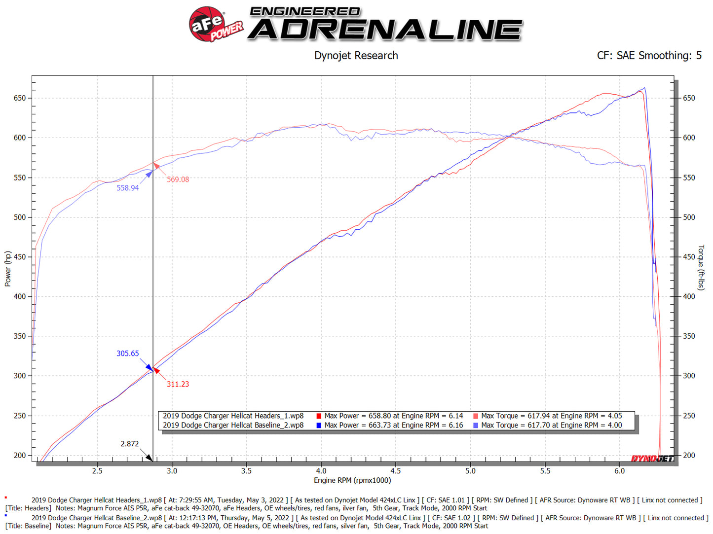aFe Twisted Steel 304SS Short Header 15-22 Dodge Challenger SC V8-6.2L / 6.4L HEMI Titanium Coating
