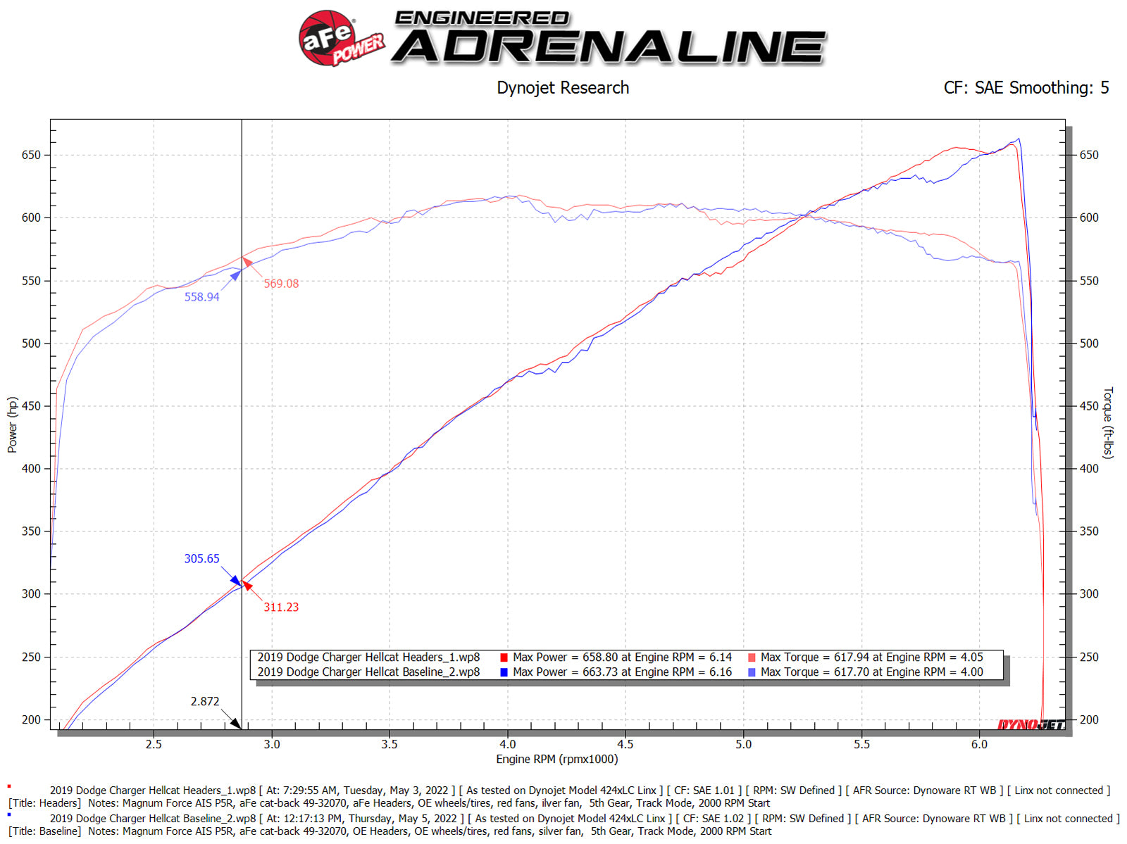 aFe Twisted Steel 304SS Short Header 15-22 Dodge Challenger SC V8-6.2L / 6.4L HEMI Titanium Coating