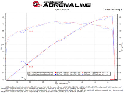 aFe Twisted Steel 304SS Short Header 15-22 Dodge Challenger SC V8-6.2L / 6.4L HEMI Titanium Coating